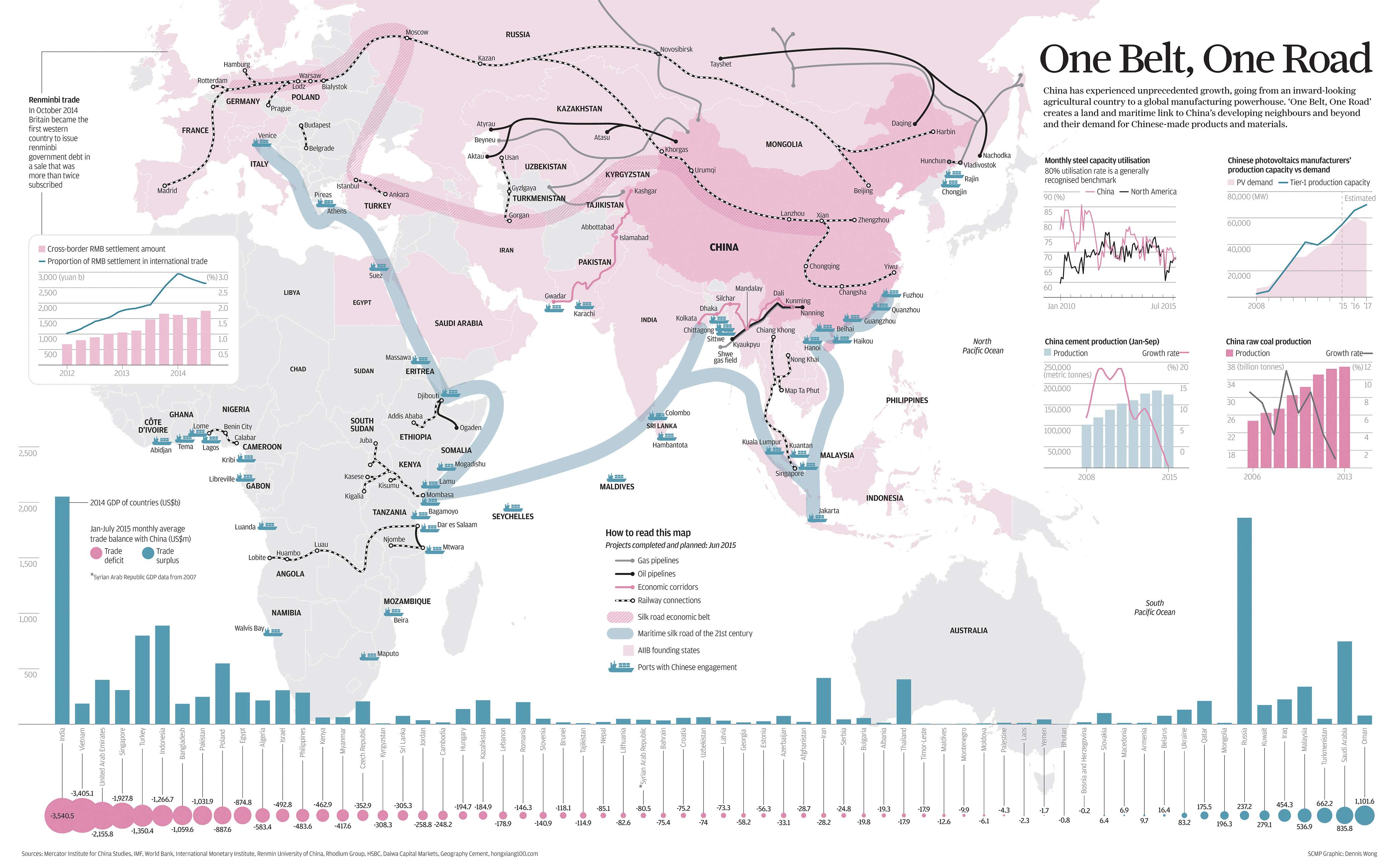 one-belt-one-road-graphic-this-week-in-asia-south-china-morning-post