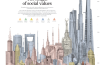 INFOGRAPHIC: How world's tallest buildings through the ages reveal the values we hold dear