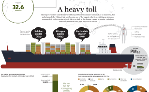 INFOGRAPHIC: The damage caused by China's polluting marine emissions 