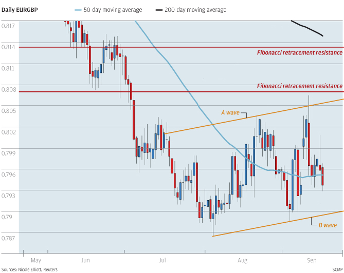 chartoftheday-grpahic-0919.jpg