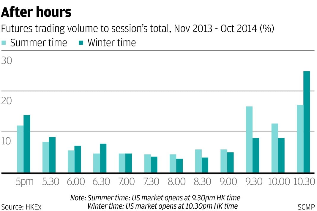 hong kong futures exchange trading hours