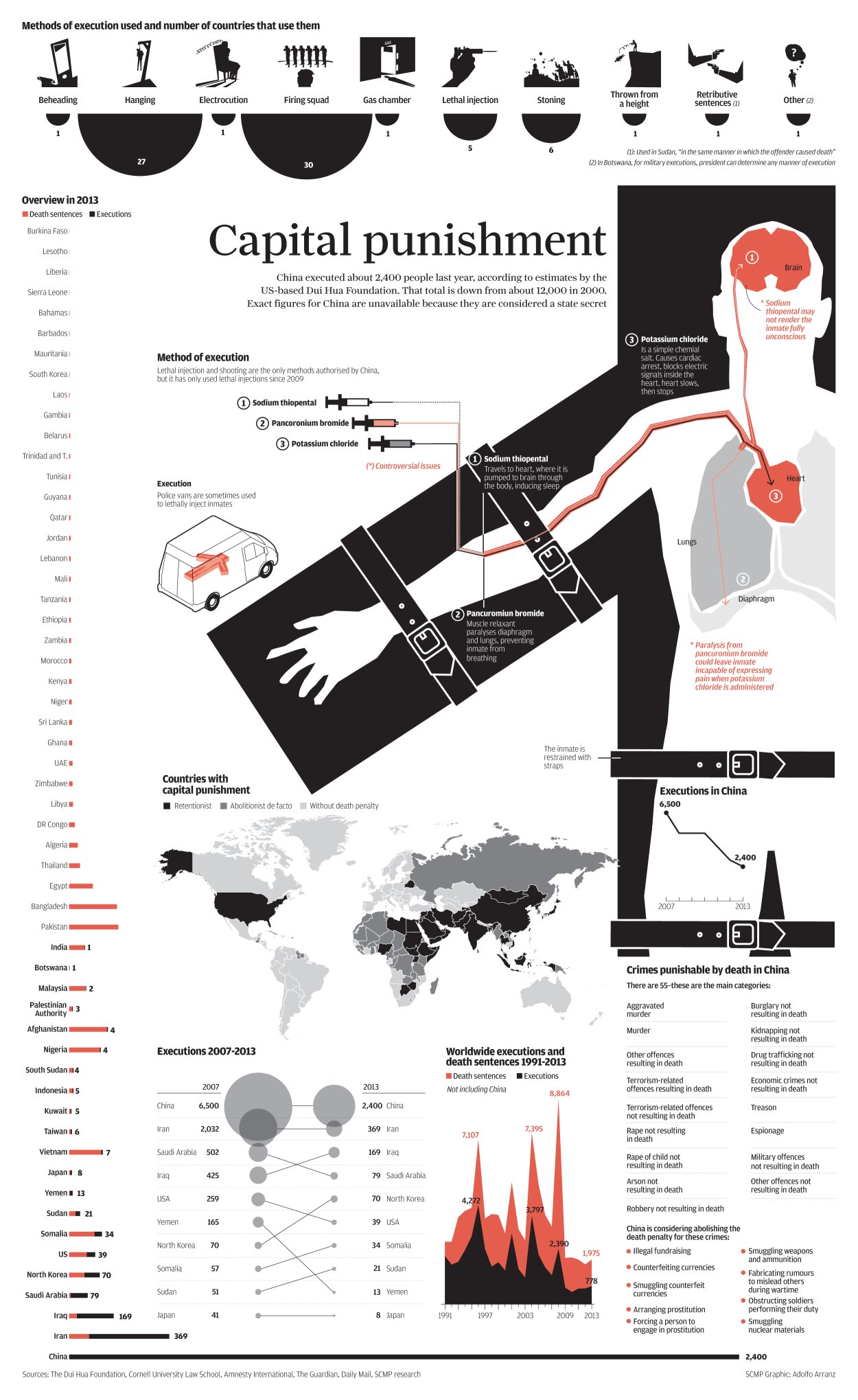INFOGRAPHIC: Capital punishment in China | South China Morning Post INFOGRAPHIC: Capital punishment in China | South China Morning Post