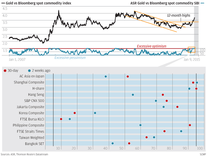 30 Day Gold Chart