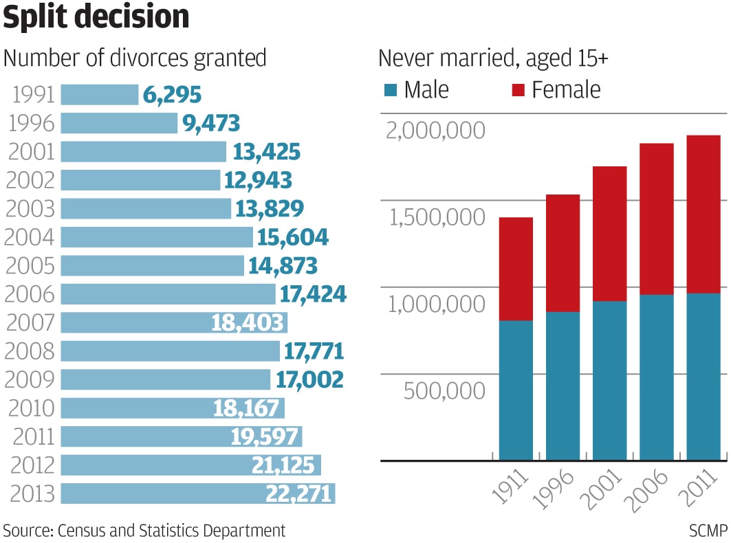 south in for statistic form africa divorce unmarried in and soar remain Divorces loveless more Hong south in for statistic form africa divorce unmarried in and soar remain Divorces loveless more Hong