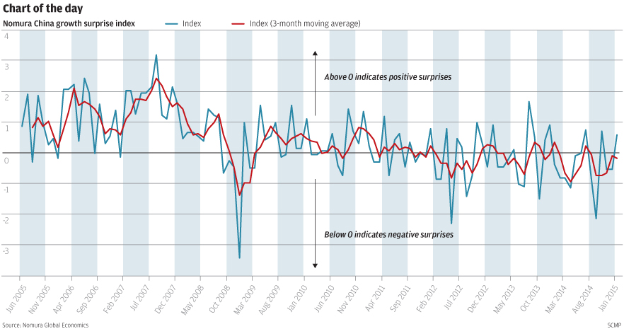 China Index Chart