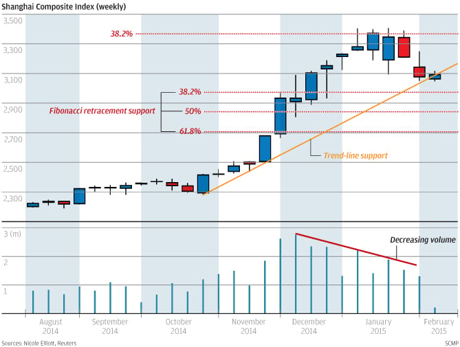 China Etf Chart