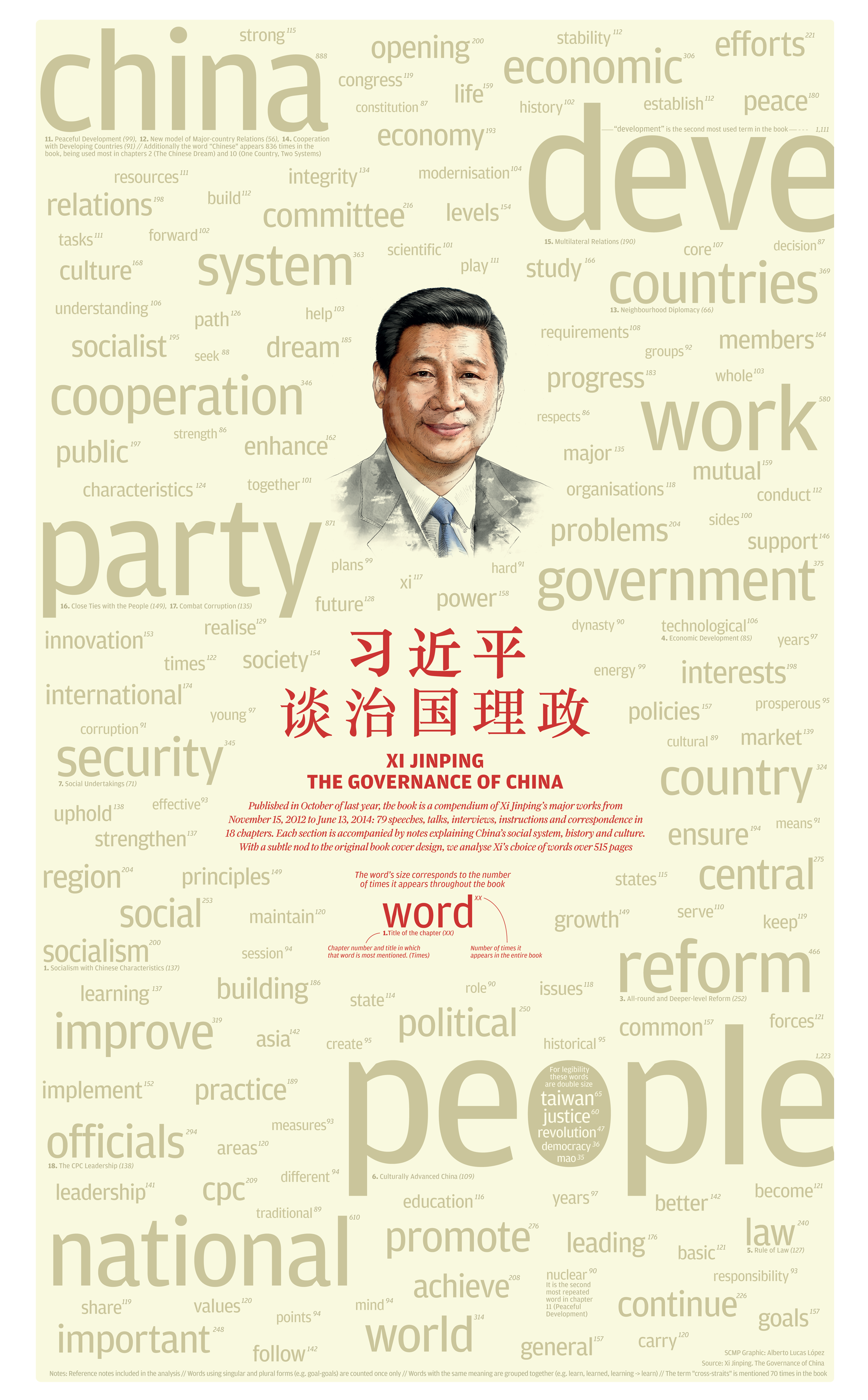 INFOGRAPHIC Xi Jinping The governance of China South China Morning