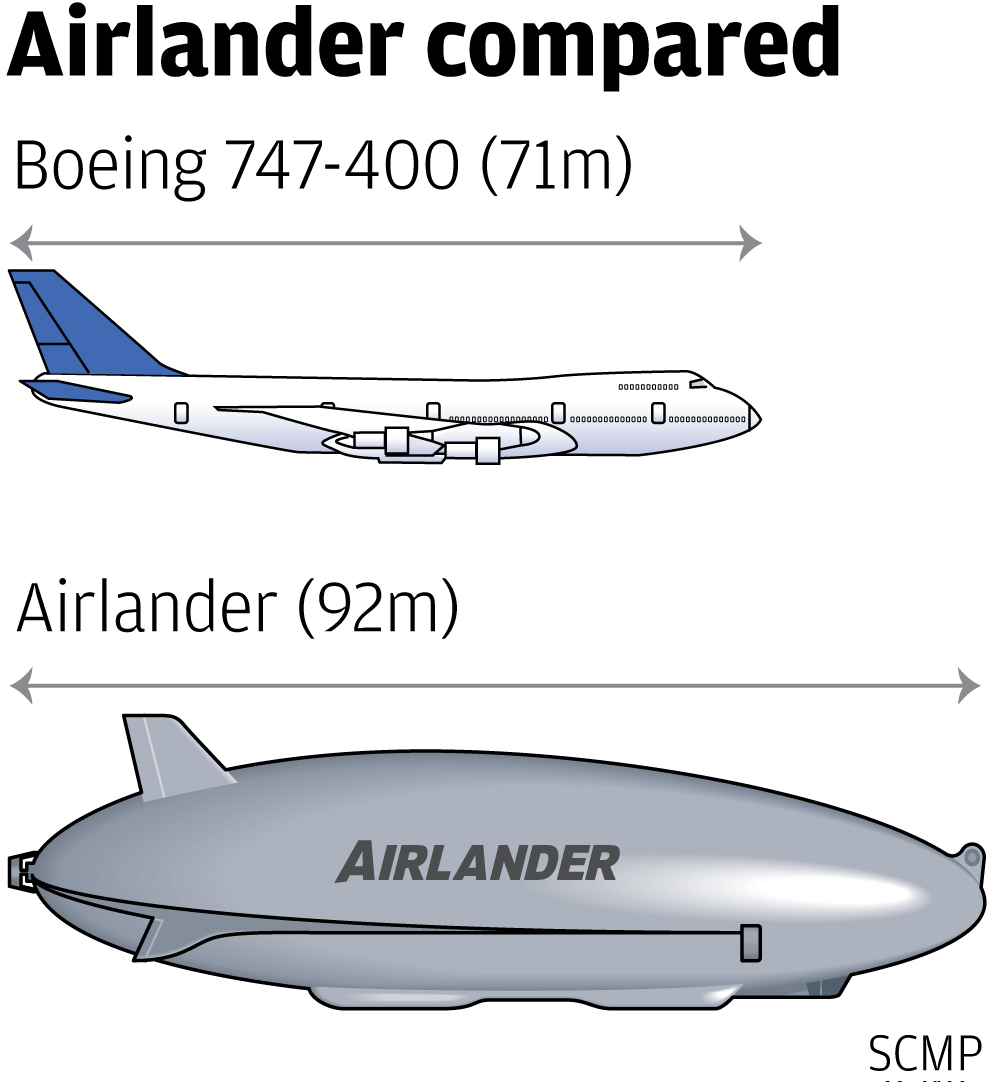  Predstavljena najduža letjelica na svijetu Airlander