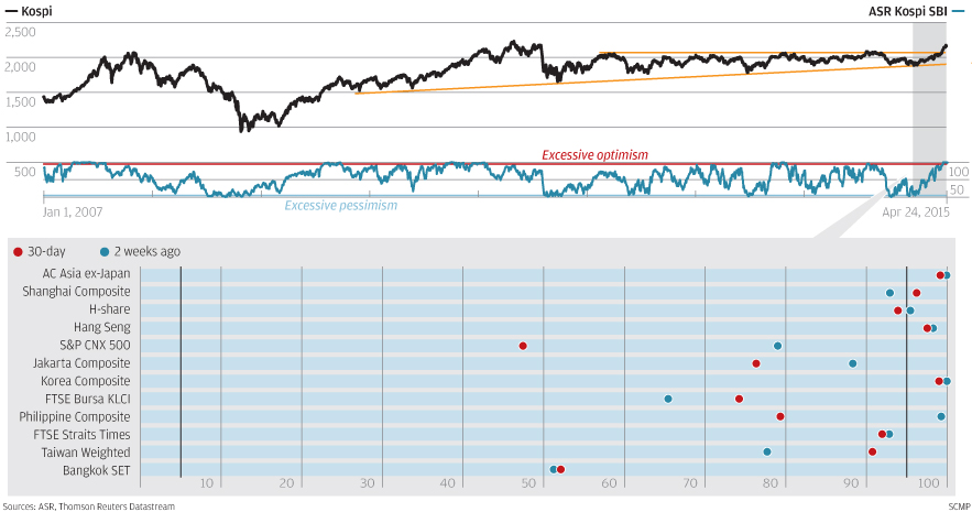 Kospi Index Historical Chart