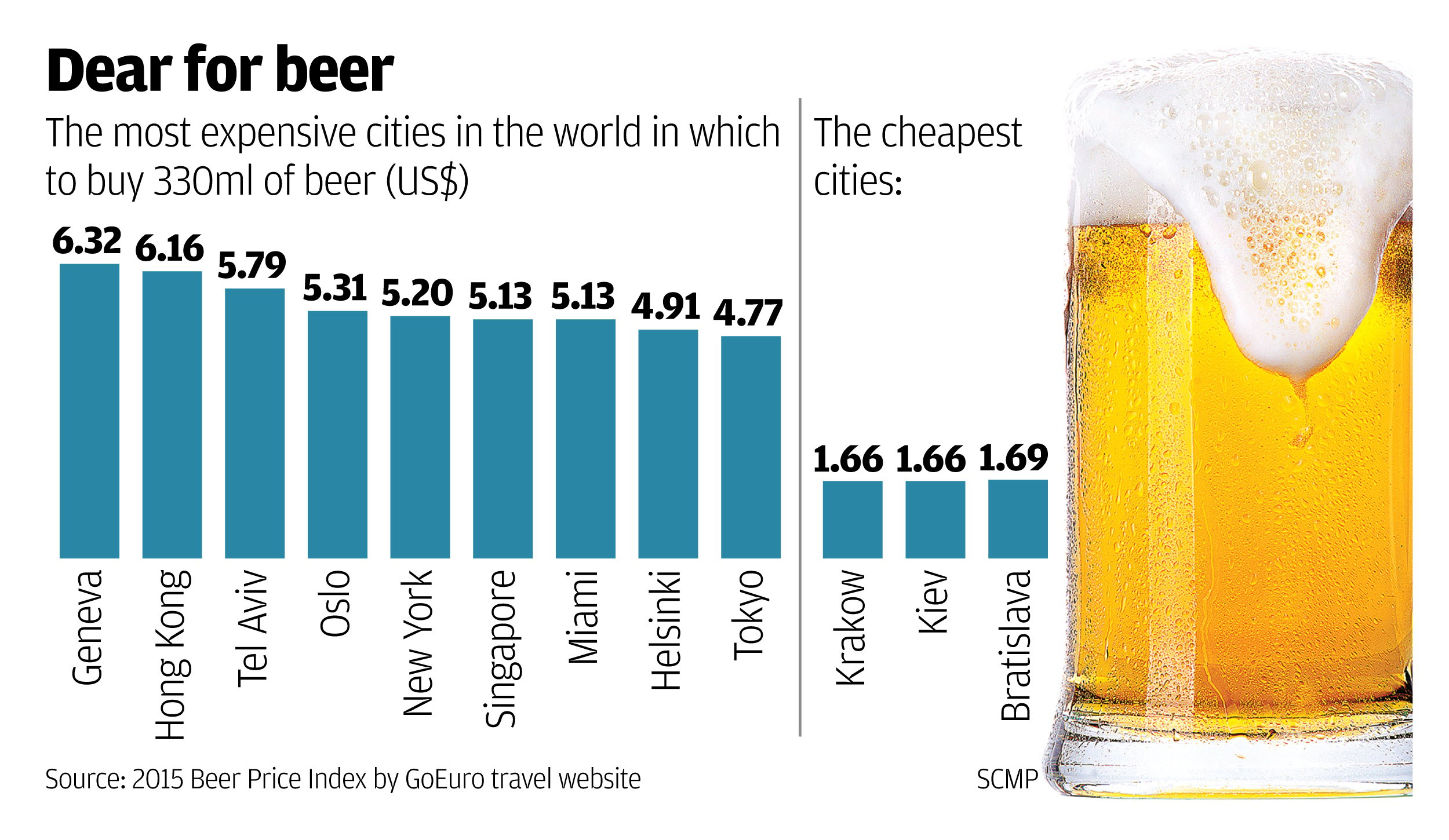 Vodka Price Comparison Chart