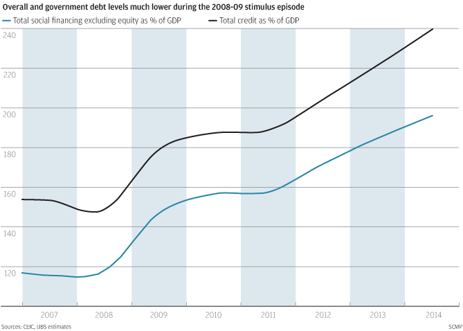 Where Did The Stimulus Money Go Chart