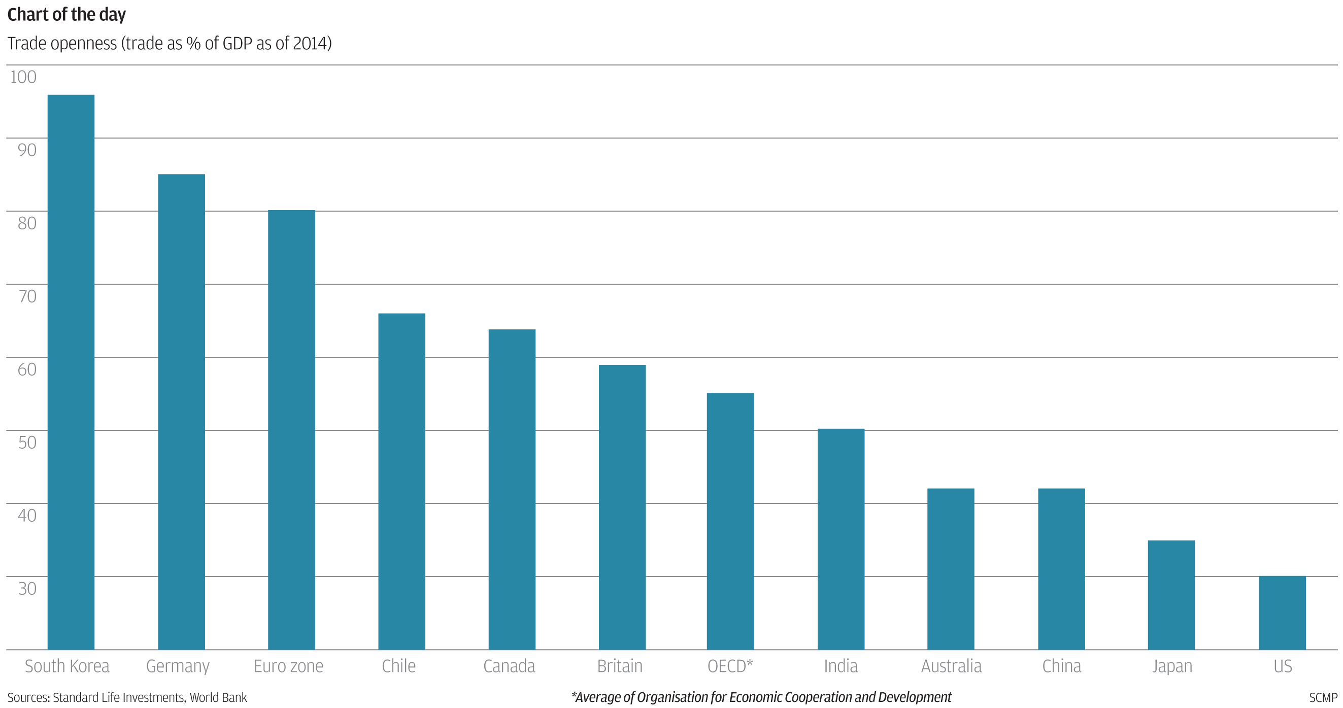 Chart Of The Day