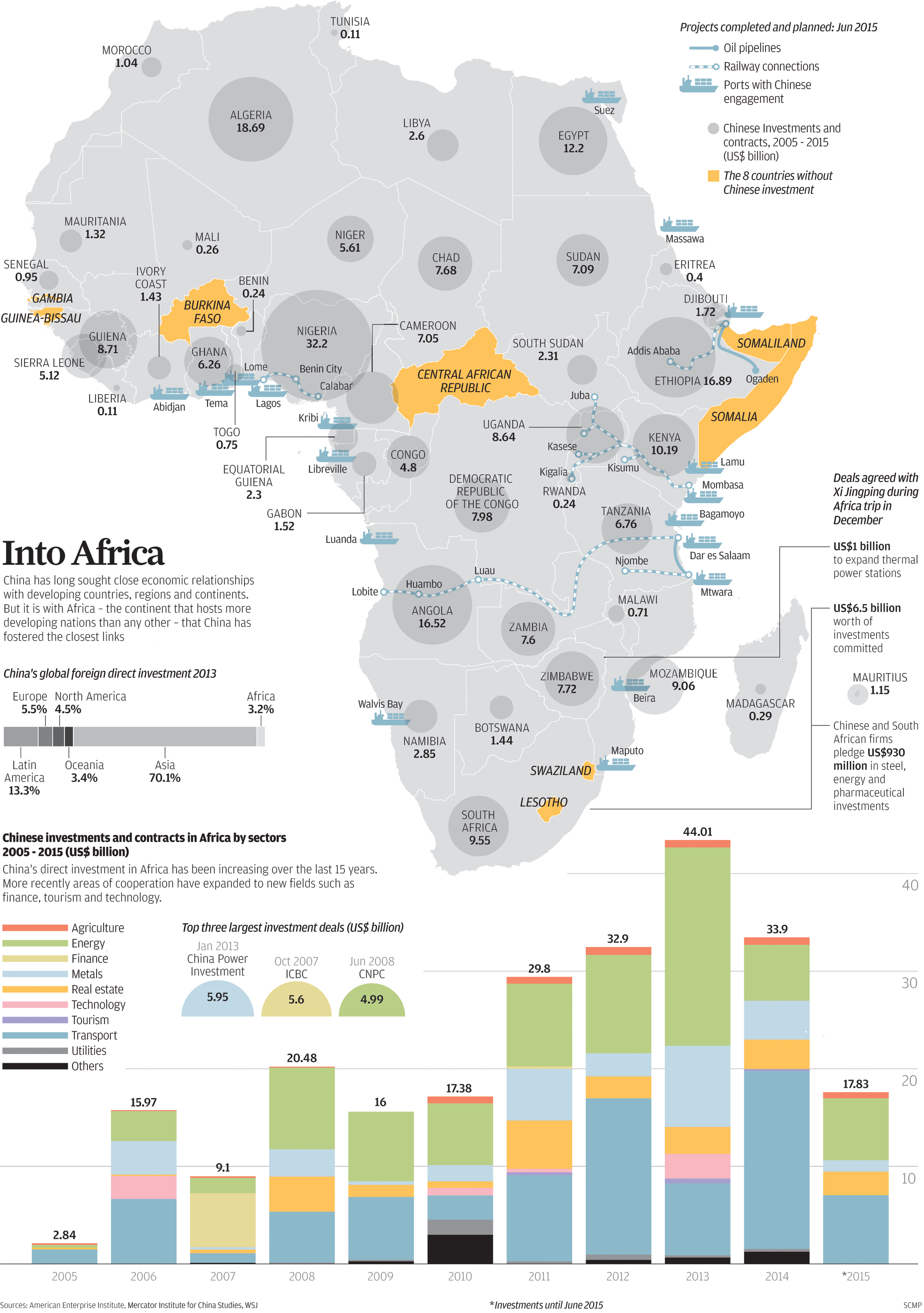INFOGRAPHIC China's total investment in Africa South