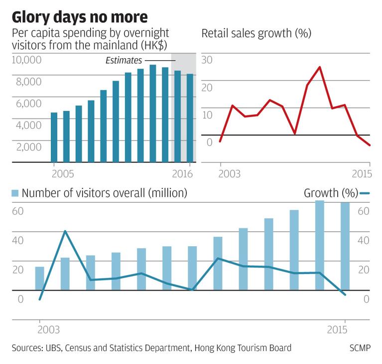 tourism statistics hong kong