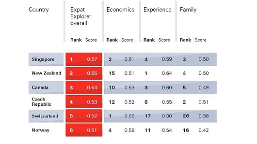 103955983-hsbc_expat_table_final.530x298_0.jpg