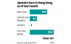 Upstairs bars in Hong Kong