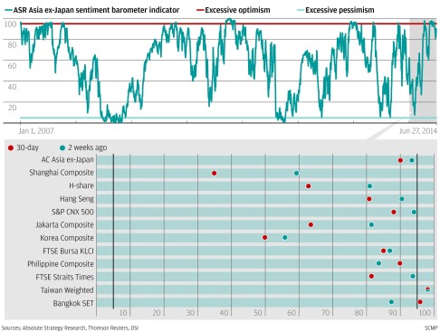 Klci Chart Investing Com