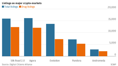 listings-on-major-crypto-markets-total-listings-drug-listings_chartbuilder.png