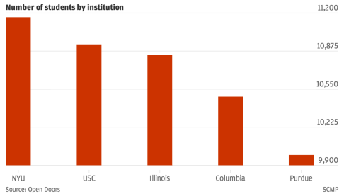 number-of-students-by-institution-number-of-students_chartbuilder.png