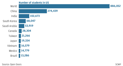number-of-students-in-us_chartbuilder.png