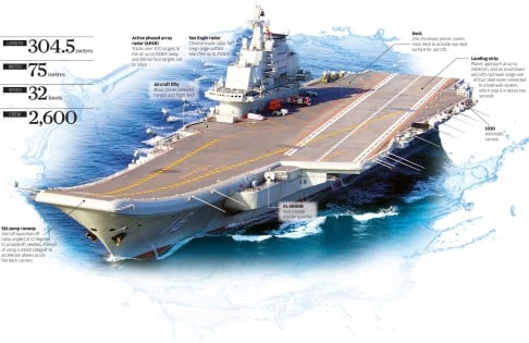 liaoning-graphic