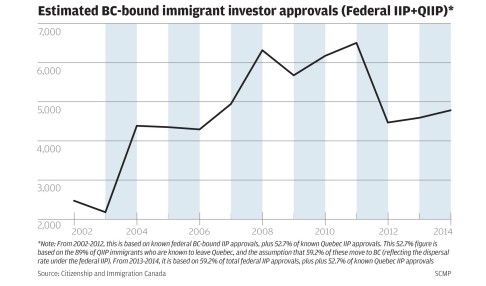 cropped_estimated_bc-bound_iip_approvals_2002-2014.jpg