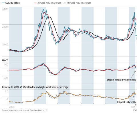 Stock Chart Of The Day