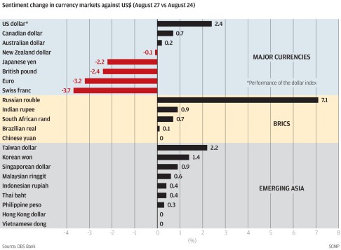 Korean Currency Chart