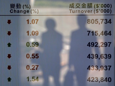 Hong Kong's economy must diversify. Photo: Reuters