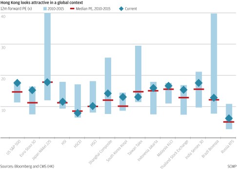 Hk Index Chart