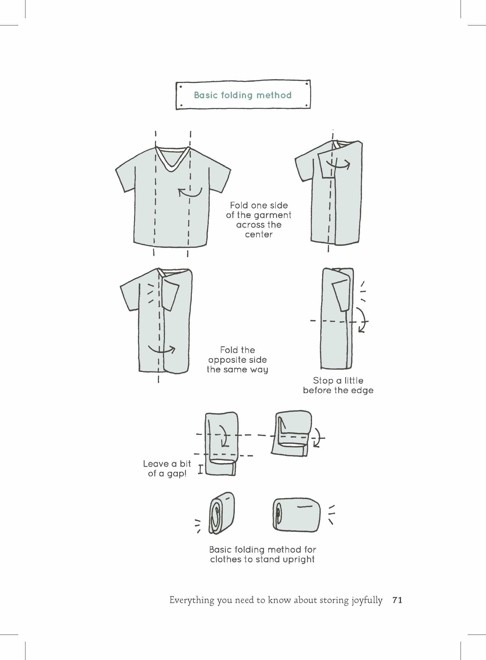 The right fold for each object is integral to the KonMari method. Illustrations from Spark Joy, Marie Kondo and Masako Inoue, Ten Speed Press