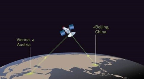 China expects to have the world’s first quantum satellite capable of establishing an “unbreakable” link from the nation to Europe this year. Credit: Ministry of Science and Technology of the People’s Republic of China