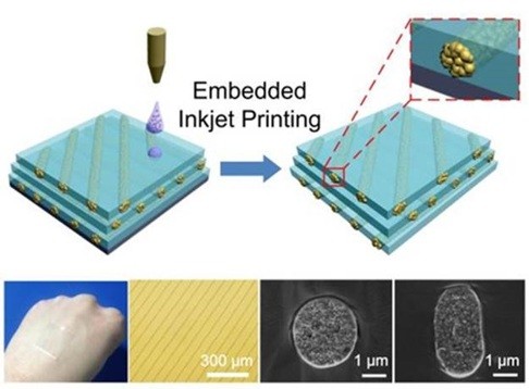 Song Yanlin’s team used a printer to inject tiny droplets of ink made from silver particles into dimethylsiloxane, a polymer used to make contact lenses. Credit: Chinese Academy of Sciences