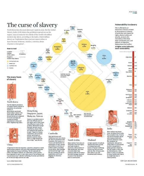 The curse of slavery: click to enlarge