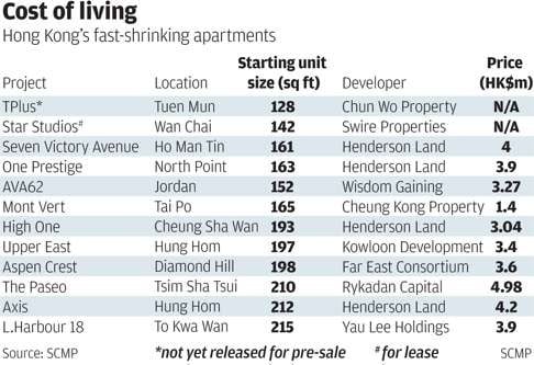 Hong Kong is now the world’s least affordable major city for new homes.