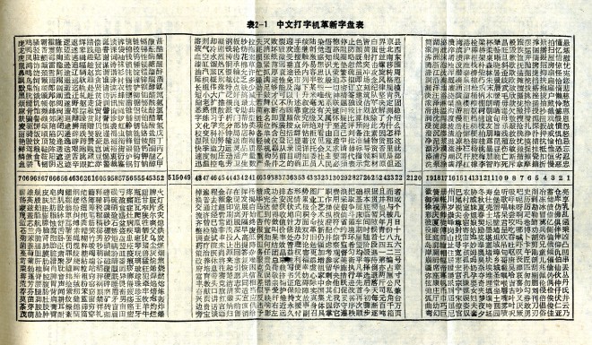 A diagram of the character layout of the Chinese typewriter tray bed. Photo: Supplied