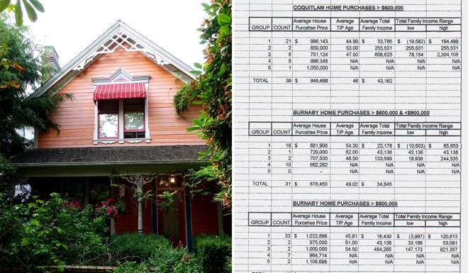A combination image shows a Vancouver house, and an extract from a leaked Canadian tax department spreadsheet depicting the huge scale of luxury home buying by recent immigrants in the region in 1994, even as they declared extremely low incomes. Photo: Staff